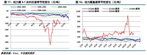 ����Ͷ��ɫ�F(tu��n)�(du��)����(d��ng)��ú��(b��o) | ������׃����ú̿��ʎƫ��
